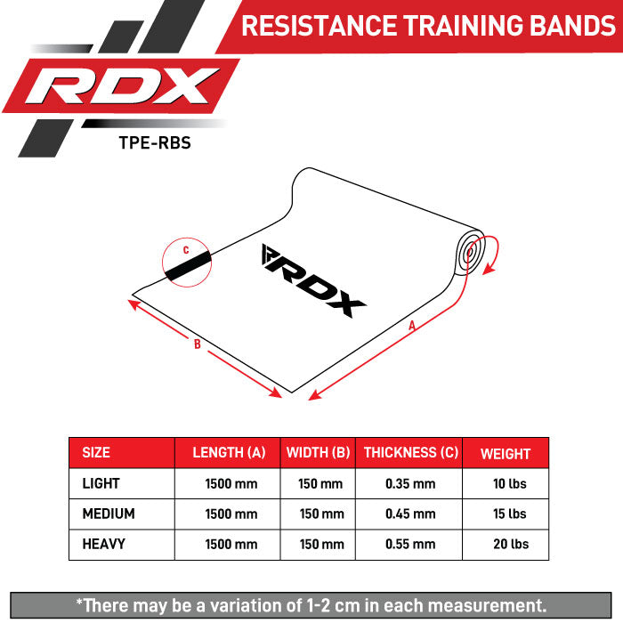 RDX B3 TPE Ensemble De Bandes D'entraînement À Résistance Plate Size Chart